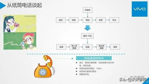 5G行业与技术高端报告 从移动通信系统观到通信系统开发