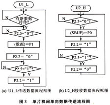 基于89S51单片机的多机并行通信系统实现方案