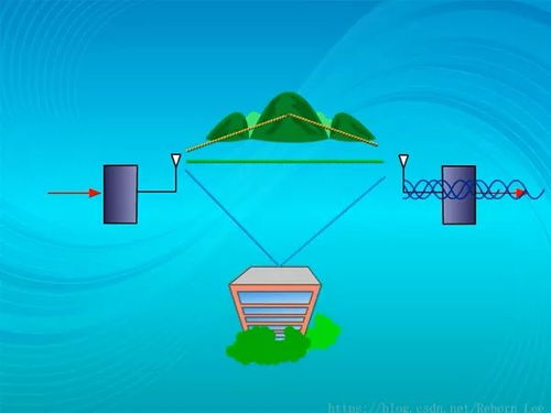 全面解析通信系统之信道——通信系统开发核心环节