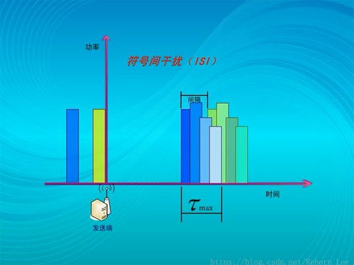 一文读懂通信系统之信道 原理、挑战与开发实践