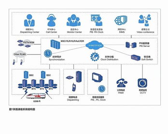 模块化通信信号系统 赋能现代铁路可持续发展的技术引擎