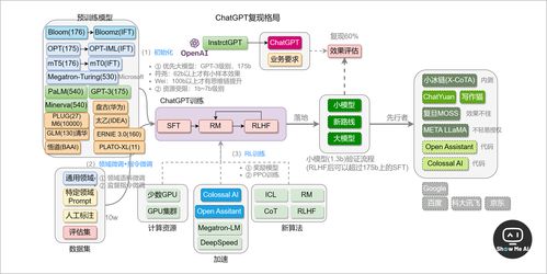 实战 整合AI工具优化游戏开发与通信系统工作流