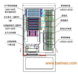 FTTH光纤配线箱、分纤箱与壁钳箱 生产厂家、价格与通信系统开发的关键角色