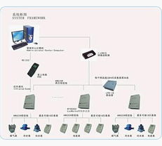 LonWorks网络远程抄表系统的通信系统设计与开发