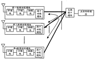 一种基带资源共享方法及通信系统与设备