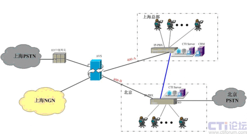 傲威通信IP呼叫中心通信系统解决方案 助力企业高效通信与业务开发