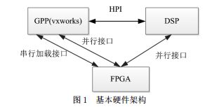 无线通信系统波形文件加载的安全策略