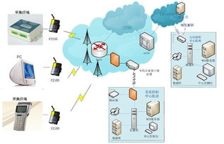 基于无线通信的区域辐射监测系统方案 通信系统开发