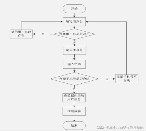 Spring Boot面向移动端的商品购物系统 如何选择高质量的计算机毕业设计