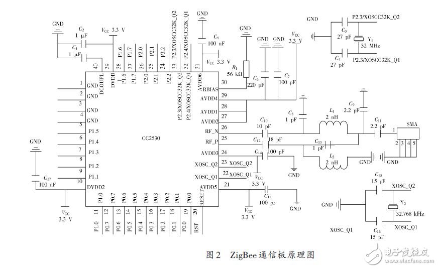 无线节水滴灌自动控制系统的设计方案