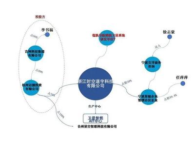 吉利送卫星上天的通信革命