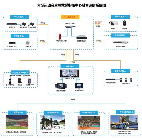 融合通信系统在大型运动会中的应用与核心开发策略