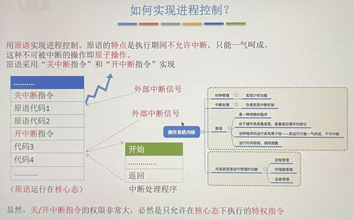 day85 进程控制与进程通信——操作系统通信系统开发的核心机制