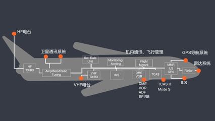 从广州航新航空与NI合作案例，把脉航电测试需求和创新趋势通信系统开发