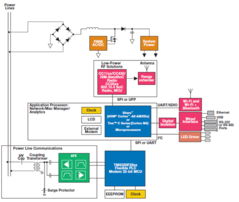 通过物联网实现更智能的电网通信系统开发